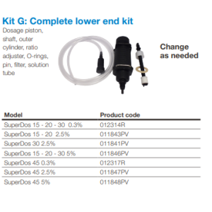 011841PV Kit G- Superdos 30 2,5%- Spodnji kompletni del